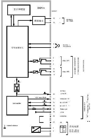 D421.54 转速(频率)变送监控器